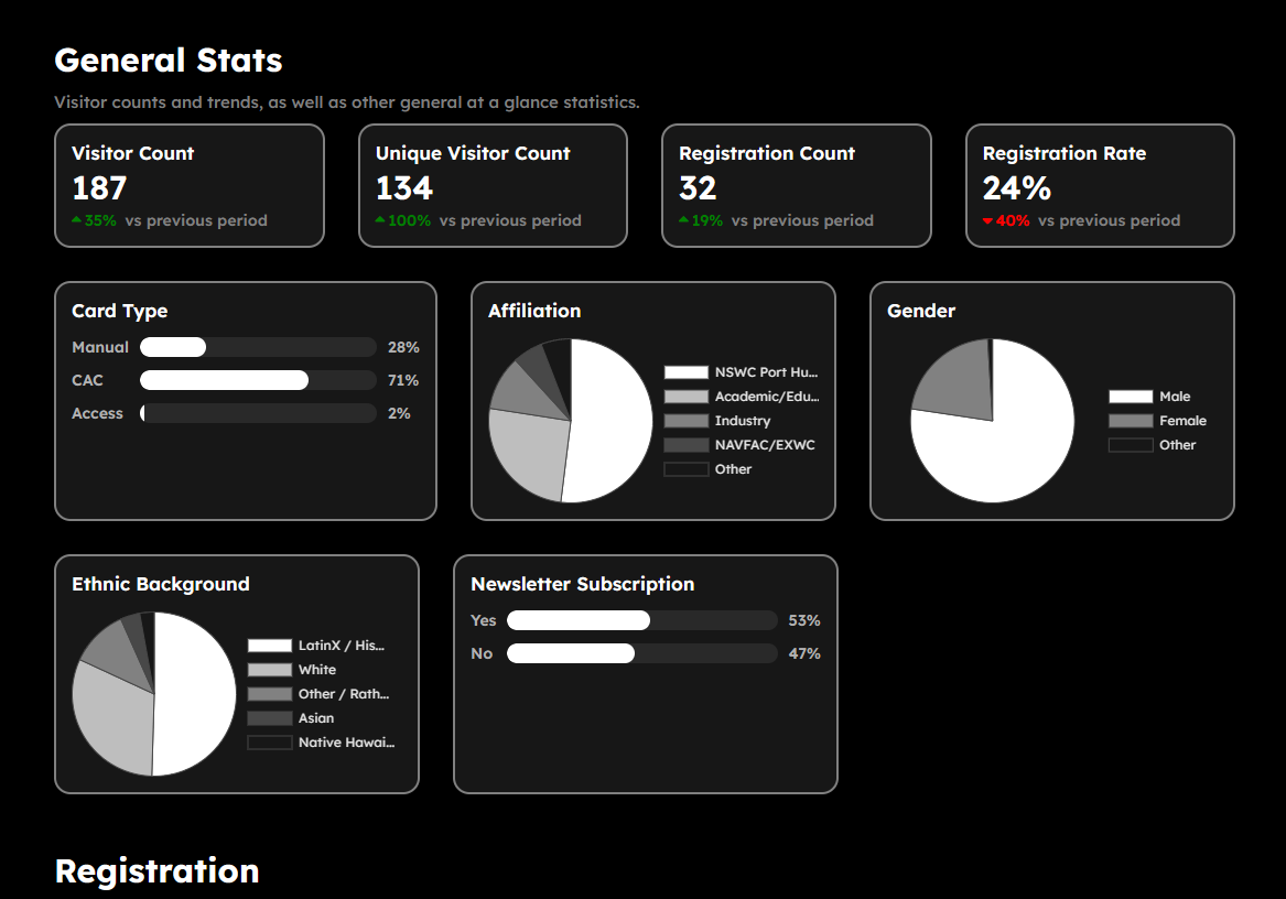 Desktop app stats page